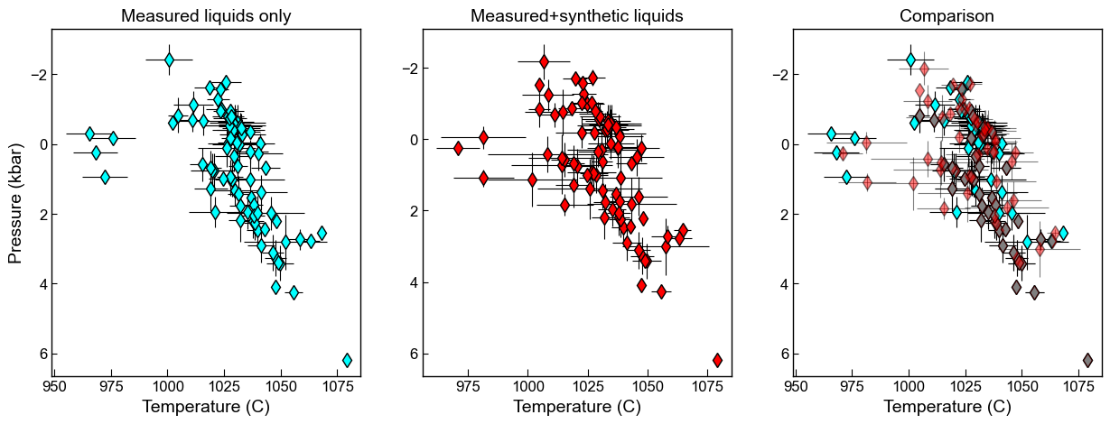 ../../../_images/Examples_Cpx_Cpx_Liq_Thermobarometry_Cpx_Liquid_melt_matching_Cpx_MeltMatch2_ScruggsPutirka2018_41_1.png