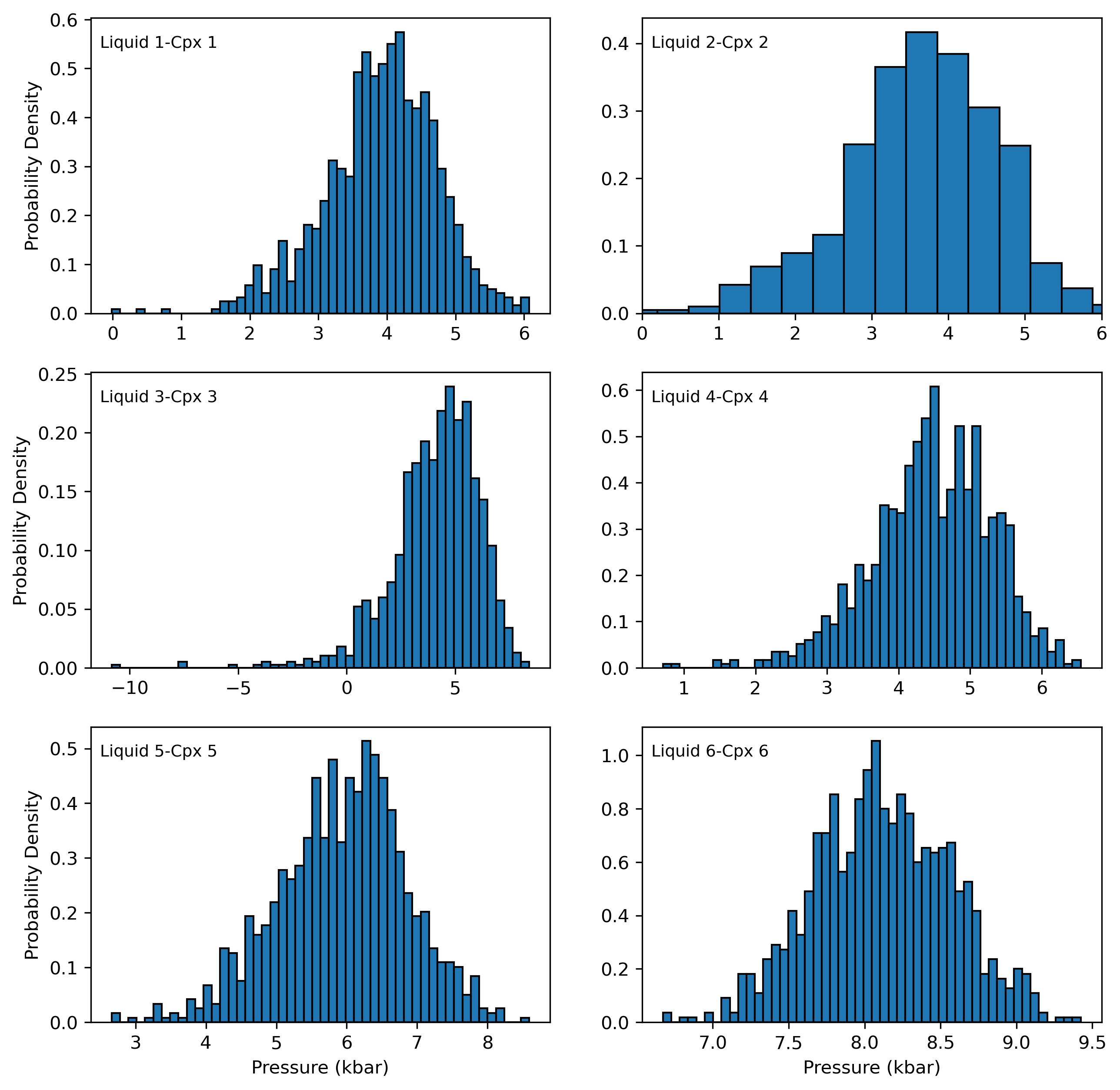 ../../_images/Examples_Error_propagation_Cpx_Liq_Thermobarometry_Error_prop_36_1.png