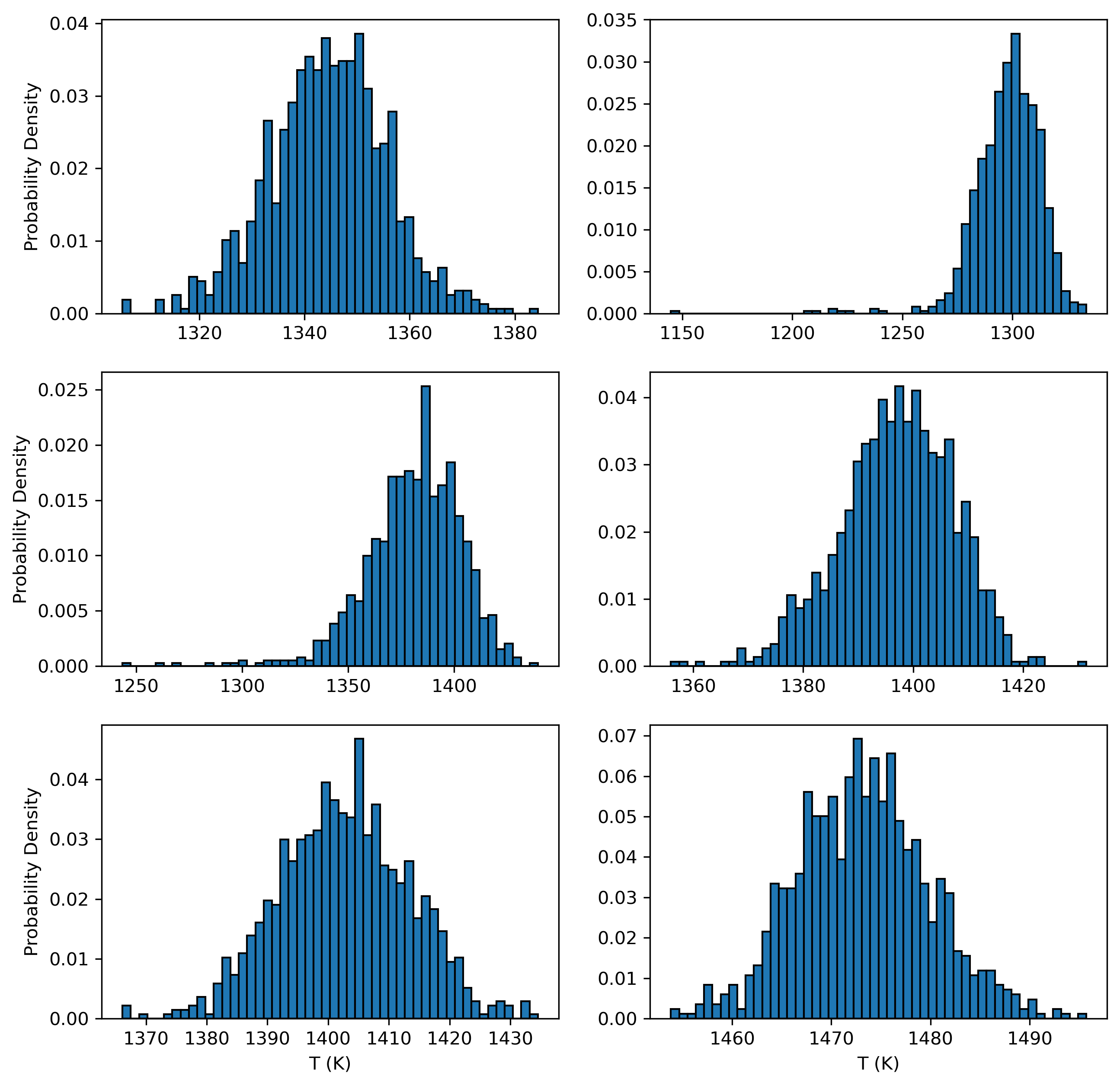../../_images/Examples_Error_propagation_Cpx_Liq_Thermobarometry_Error_prop_38_1.png