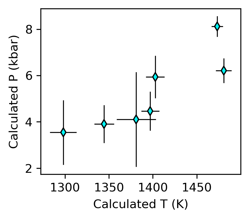 ../../_images/Examples_Error_propagation_Cpx_Liq_Thermobarometry_Error_prop_40_1.png