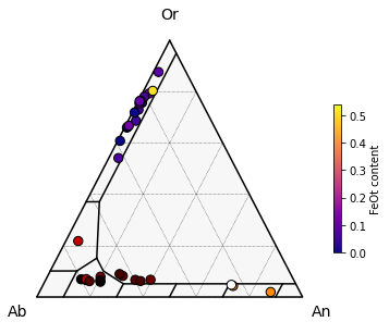 ../../_images/Examples_Feldspar_Thermobarometry_Fspar_Ternary_Plot_26_0.png