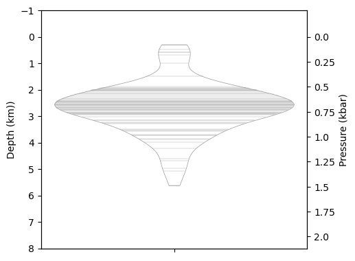 ../../_images/Examples_Other_features_Plotting_Pressure_and_depth_together_10_1.png