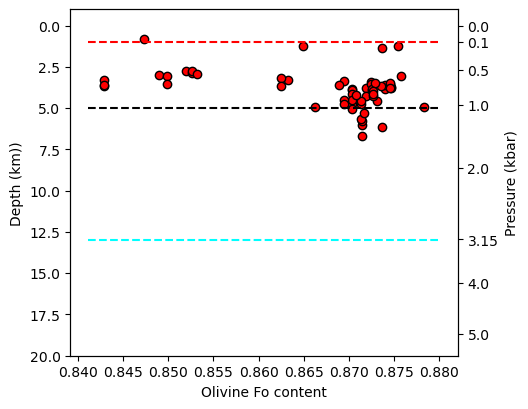 ../../_images/Examples_Other_features_Plotting_Pressure_and_depth_together_20_1.png