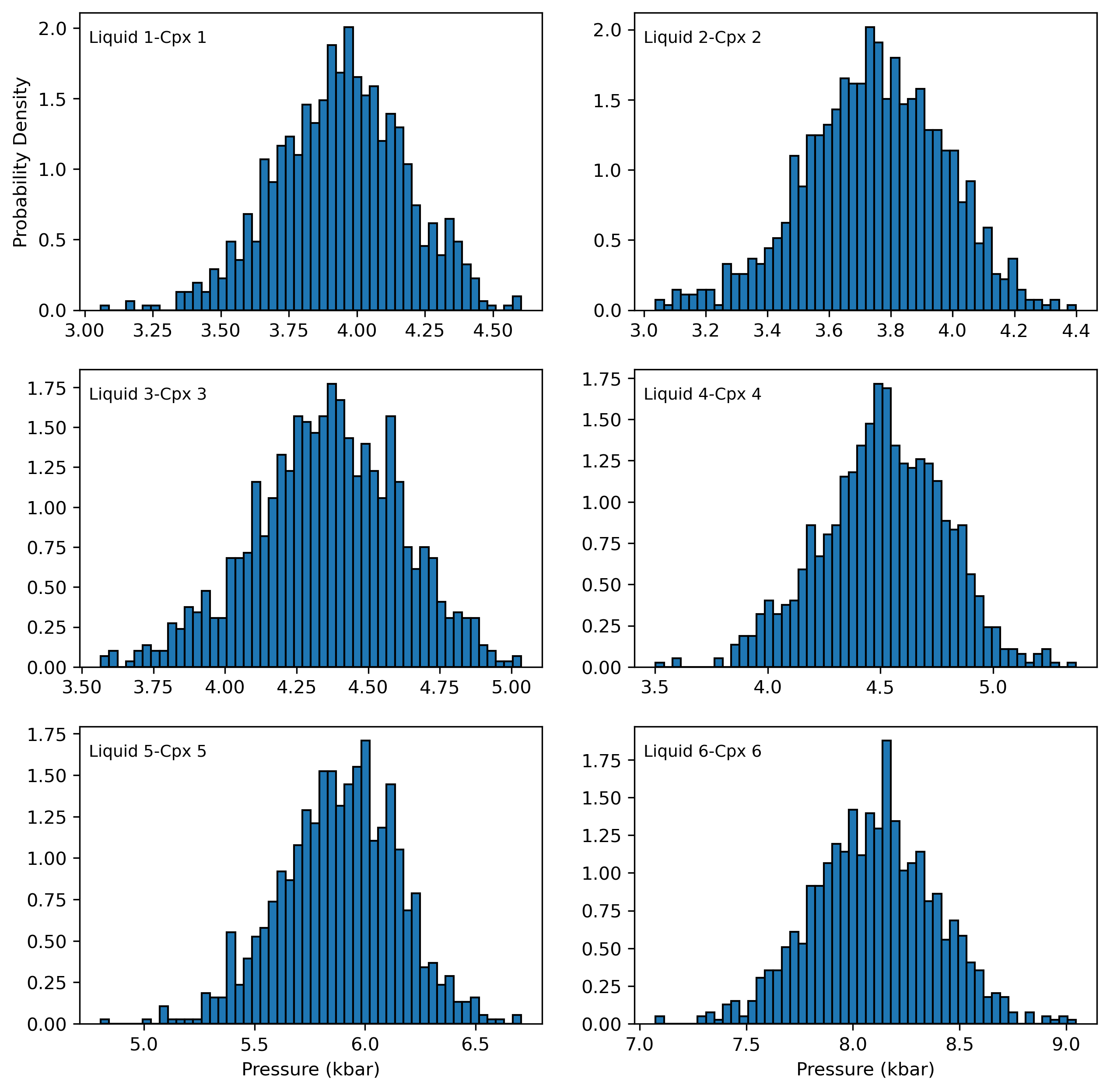 ../../_images/Examples_Error_propagation_Cpx_Liq_Thermobarometry_Error_prop_21_0.png