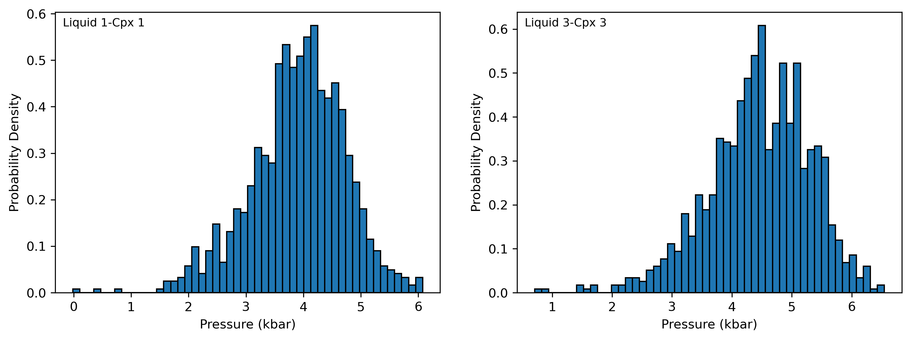 ../../_images/Examples_Error_propagation_Cpx_Liq_Thermobarometry_Error_prop_34_0.png