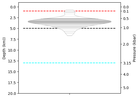 ../../_images/Examples_Other_features_Plotting_Pressure_and_depth_together_16_1.png
